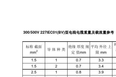 电缆内阻标准