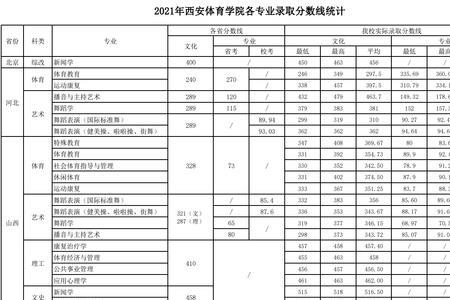 泰安体育学院几本