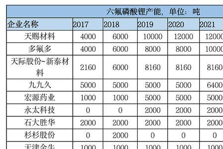 赣锋锂业和多氟多区别