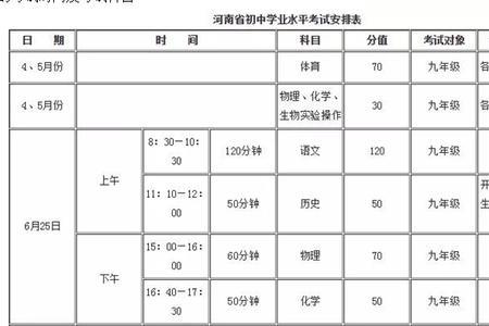 2022年驻马店中考考生人数