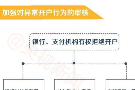 山东暖气开户费新规