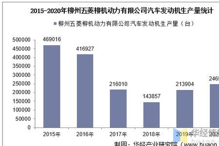 东安dam15kr和五菱柳机哪个好