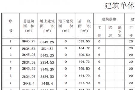 地下建筑比地上建筑成本高多少