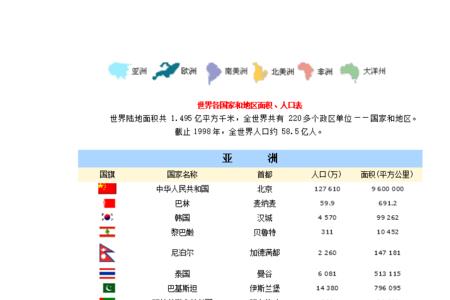 加泰罗那州面积和人口