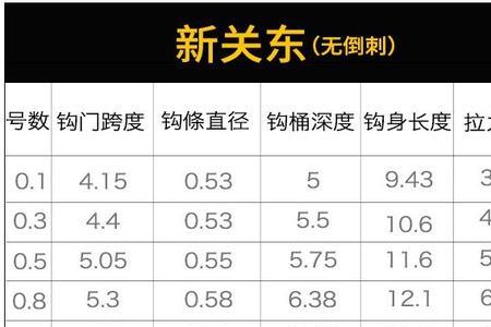 千又9号钩相当于几号新关东