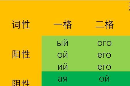 数不清类似的词语