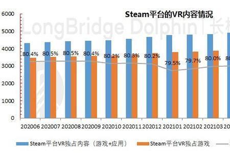 歌尔vr的主要客户