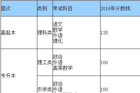 青岛农业大学外号叫啥