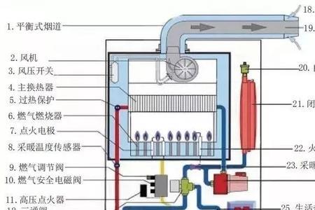 艾尼壁挂炉调节方法