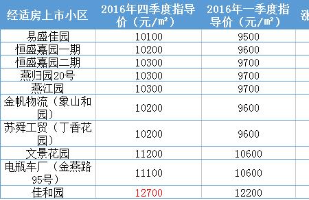 房屋指导价怎么查询