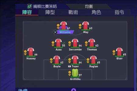 fifa21生涯模式各位置最强10人