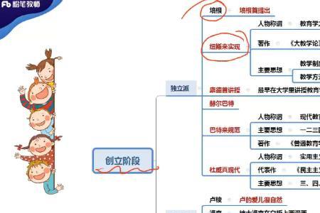 布鲁纳和布卢姆的区别