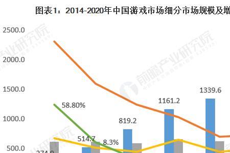 游戏产业包括什么