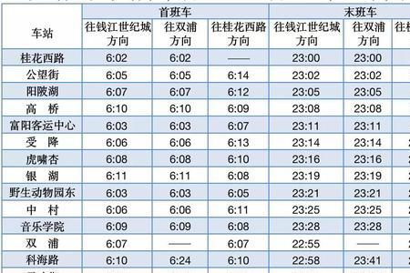 杭州19号线间隔时间几分钟