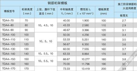 桁架尺寸