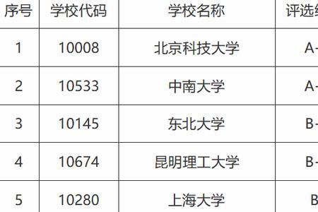 211哪些学校有消防工程专业