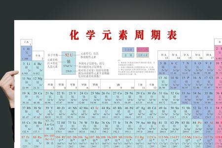 118元素周期表注音版