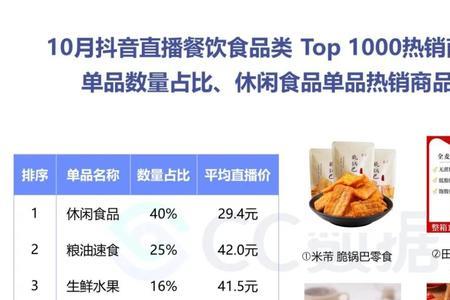 直播间销量top1什么意思