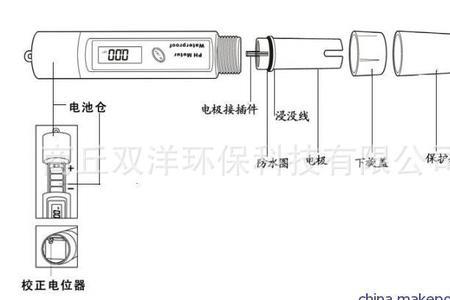 ph20表示什么