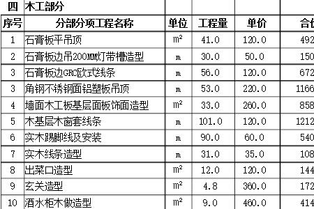 造预算什么意思