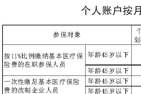 天康生物五险一金缴纳标准