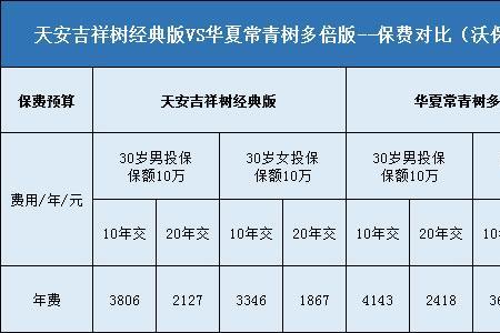 华夏常青树交满18年可以取出来吗