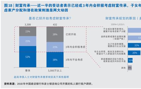 高净值人群五大需求