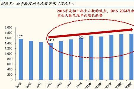 2023年中国人口预测