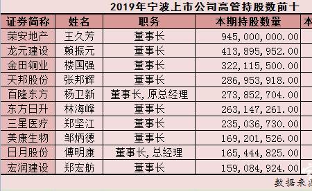 宁波高端制造企业上市有哪些