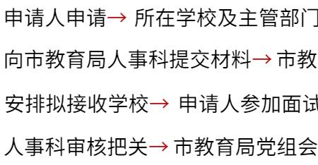 教育局是否有权随意调动教师