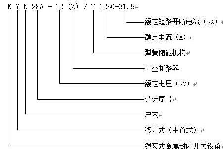 开关柜端子排上的字母什么意思