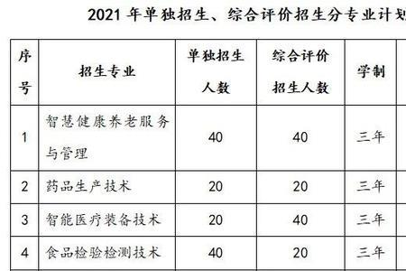 高职专科和综合专科的区别