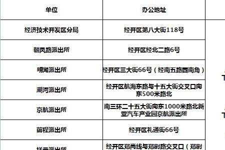 10月28郑州户籍室上班了没有