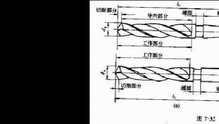 铰刀的齿距