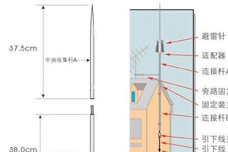 临时避雷针安装方法