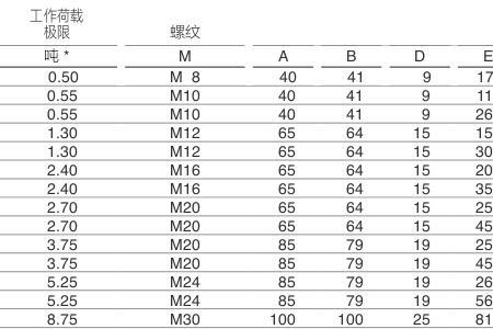 M36的吊环螺栓承受重量是多少