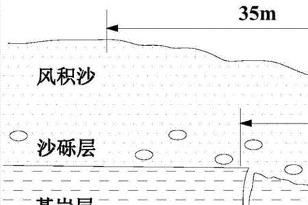 单一煤层什么意思