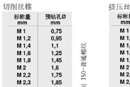 M10应该选多大的倒角刀