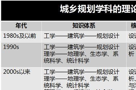 人文地理不考数学的双非院校