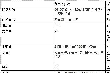 雅马哈p125有多少节奏