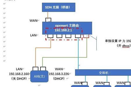 一张图看懂mesh组网原理