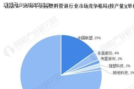 塑胶产品主要用于哪些行业