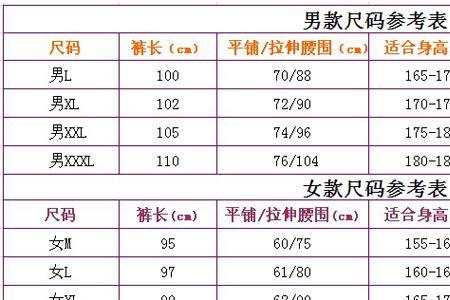 身高172体重140穿多大码的牛仔裤