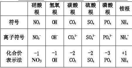 氮氯电负性大小顺序表