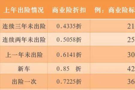 车辆转籍车主不变保险会涨吗