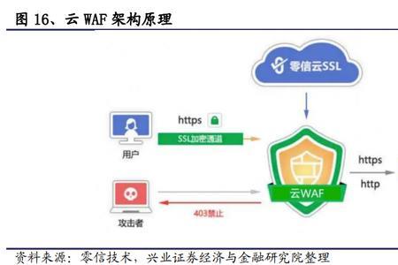 静态管理能提前解除吗