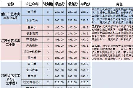 淮南师范学院有医学专业吗