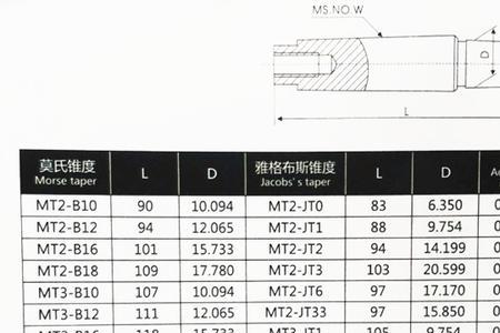 莫氏7号锥柄尺寸多少