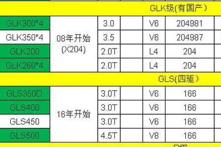 奔驰机油等级229.51是什么意思