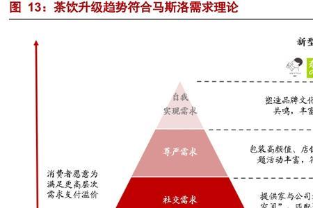 产业赛道是什么意思